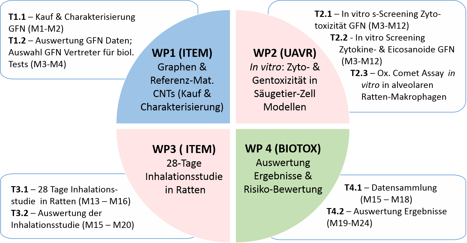 PLATOX Arbeitsplan PLATOX Arbeitsplan Deutsch