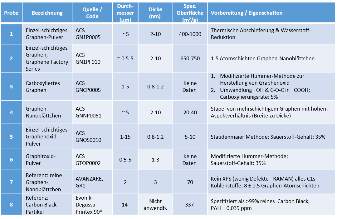 PLATOX Materialien Tabelle Platox Materialien Übersicht Deutsch