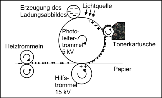 Schema des Druckprozesses. © IUTA, 2014. Schema des Druckprozesses. © IUTA, 2014.