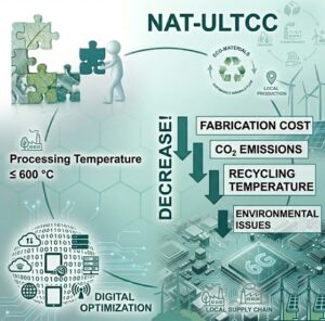 NAT-ULTCC Konzept